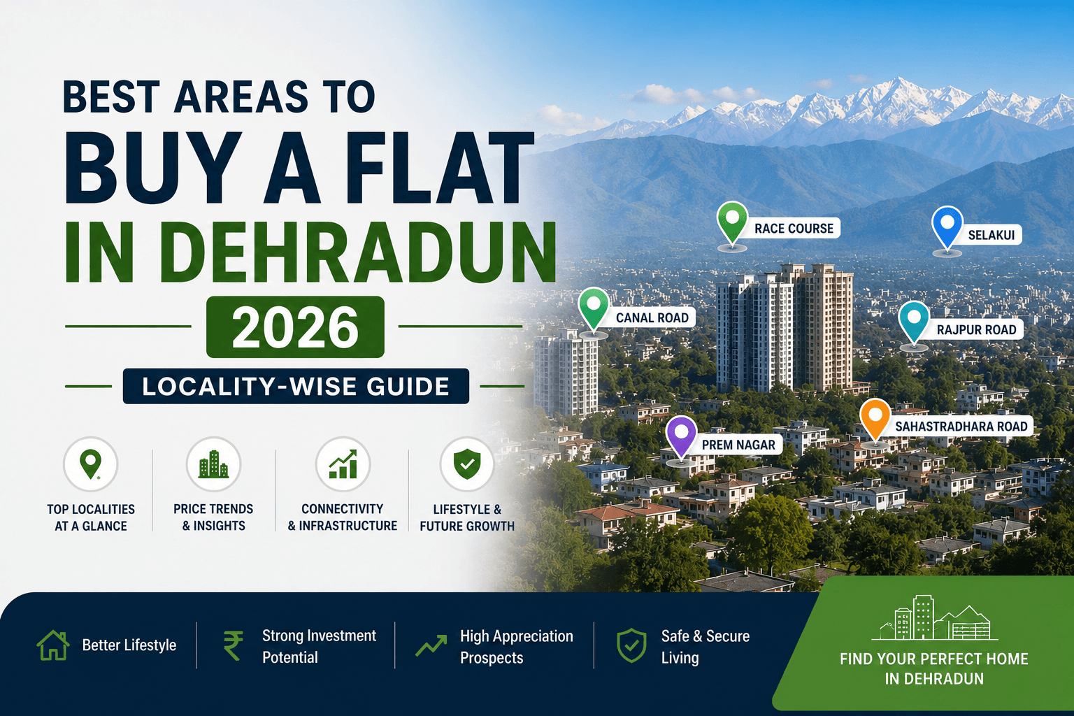 Best Areas to Buy a Flat in Dehradun 2026